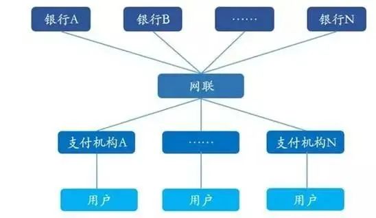 網聯——連接支付生態(tài)的關鍵按鈕